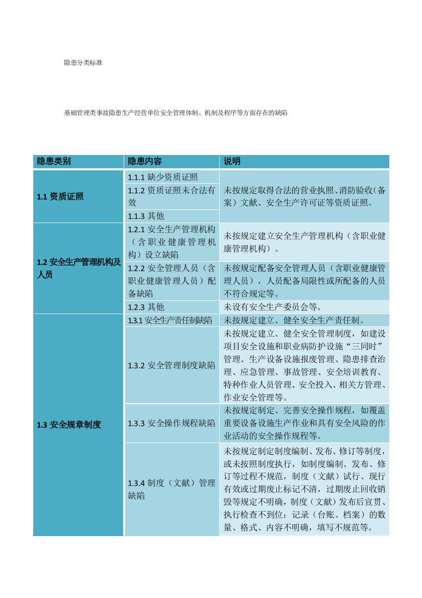 隐患分类标准