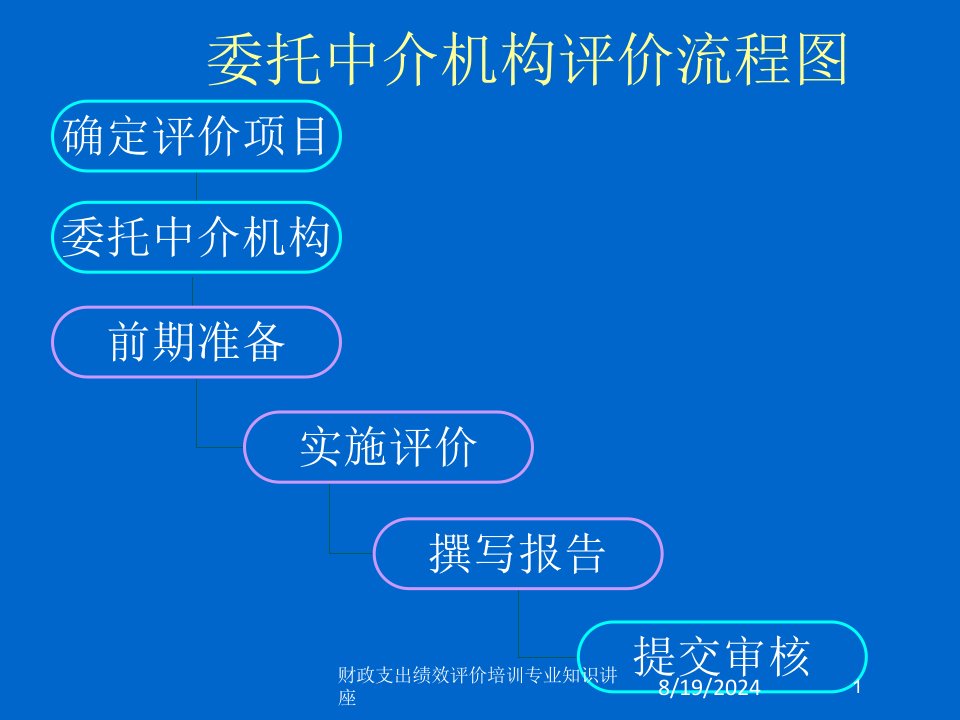 财政支出绩效评价培训讲义