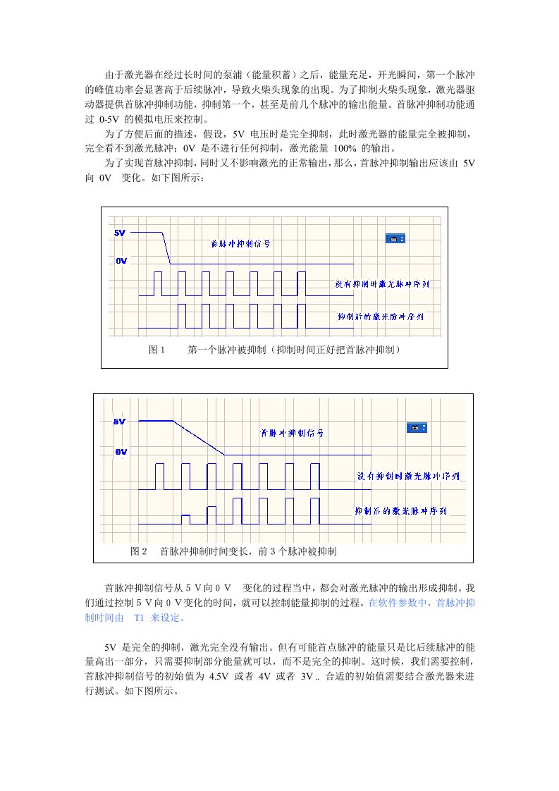 首脉冲抑制