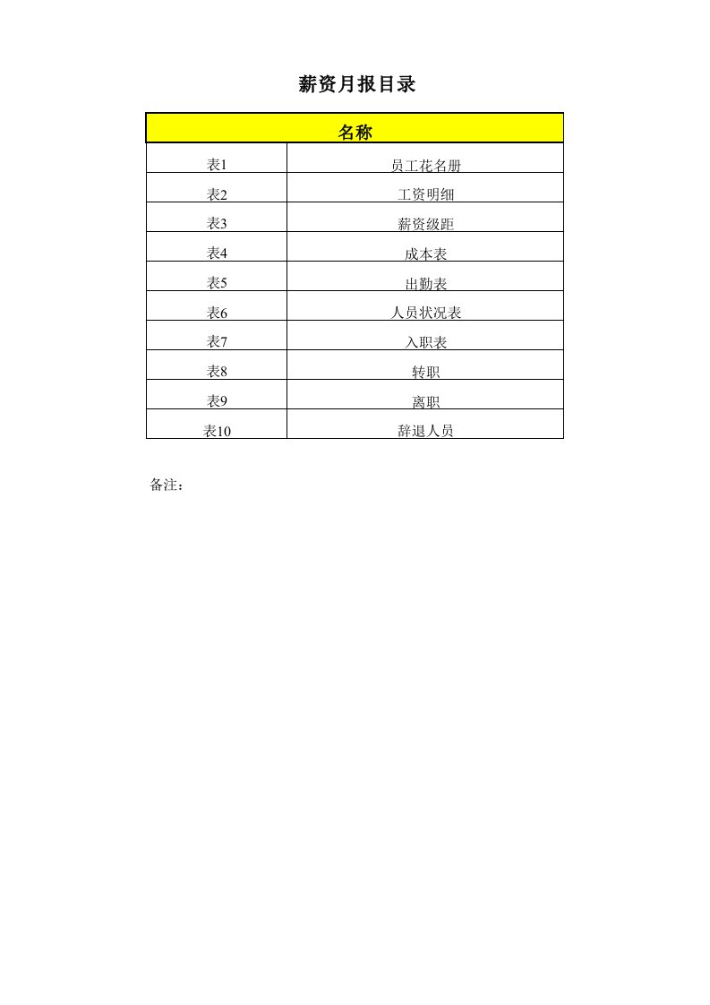 薪酬管理工作月报表格样本(多个表格)