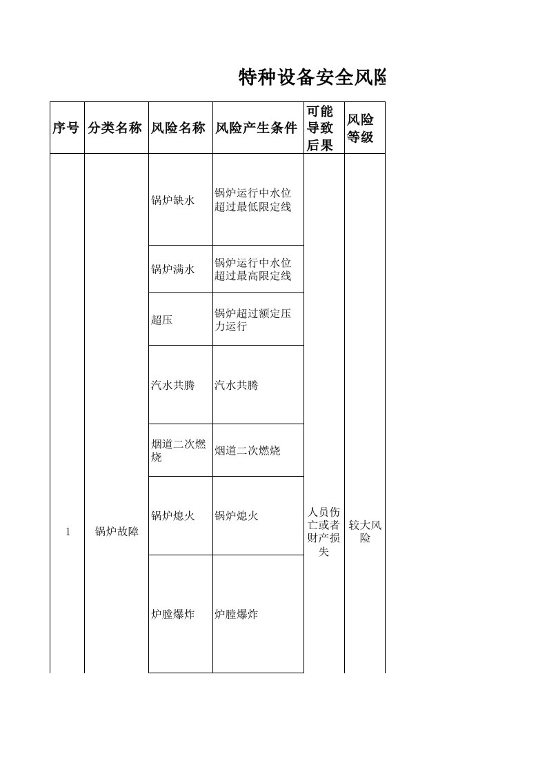 特种设备安全风险点管控措施清单