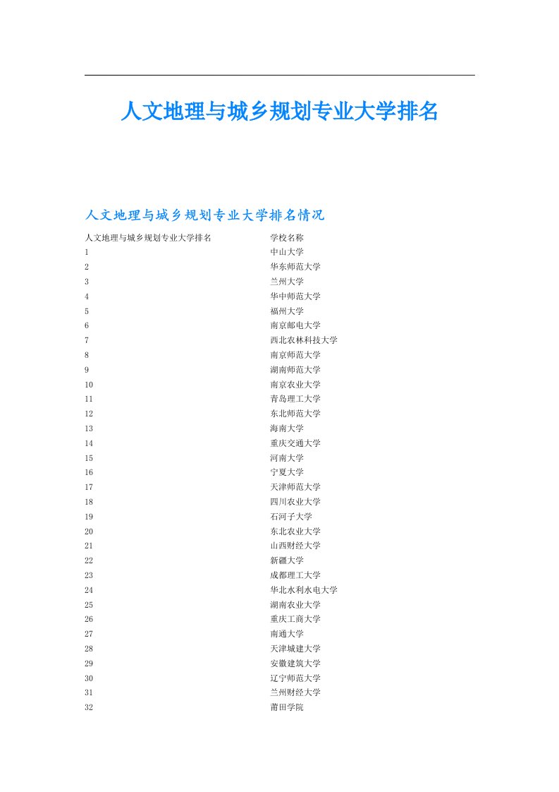 人文地理与城乡规划专业大学排名