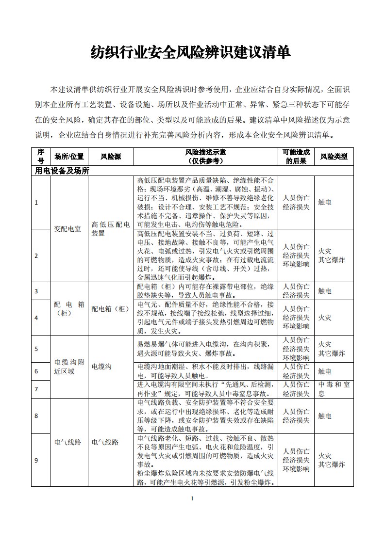 纺织行业--安全风险辨识建议清单