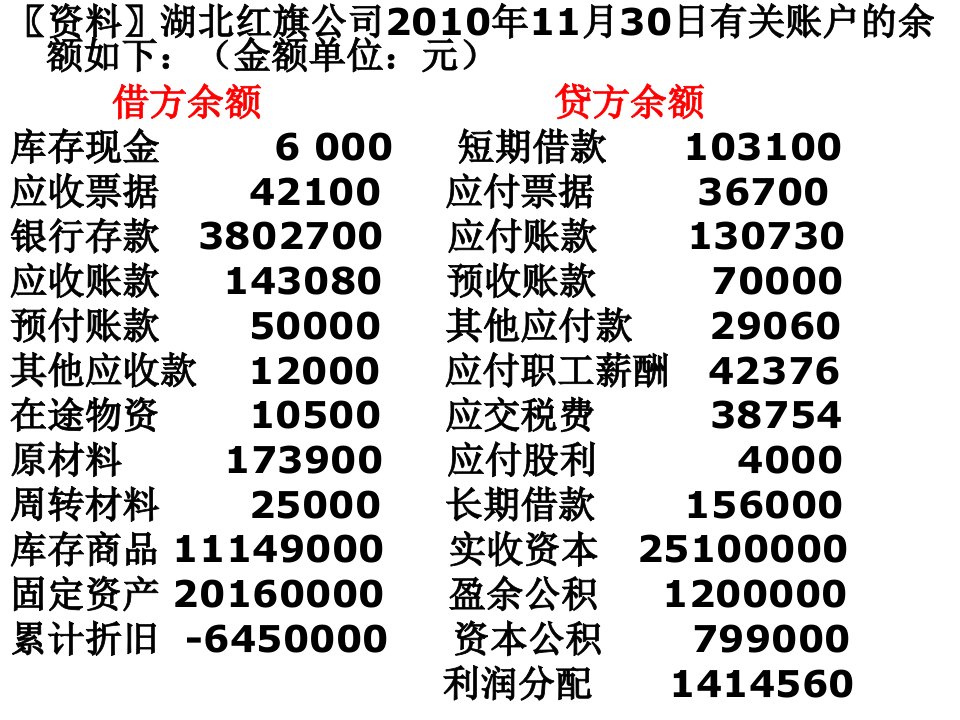 经济业务核算习题及答案