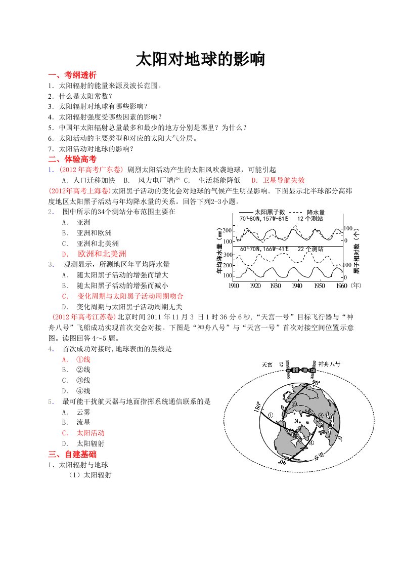 2015届高考地理考点必备之太阳对地球的影响