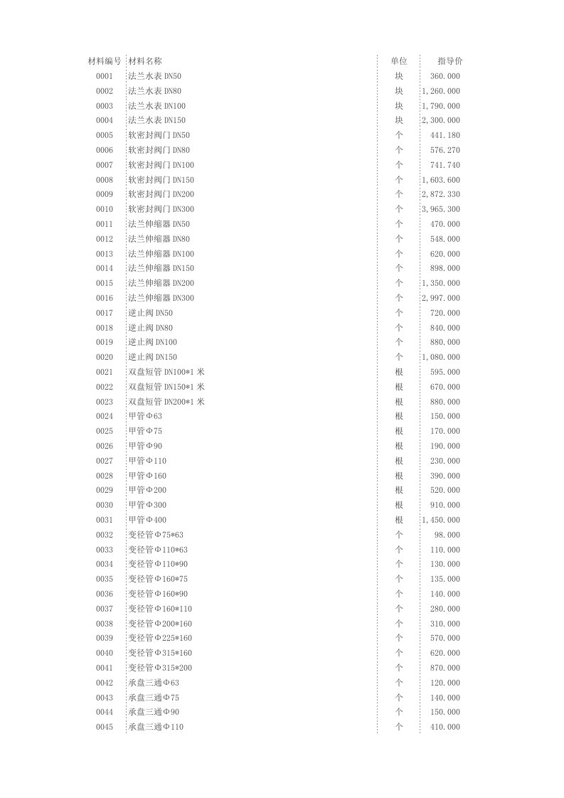 《材料价格信息》word版