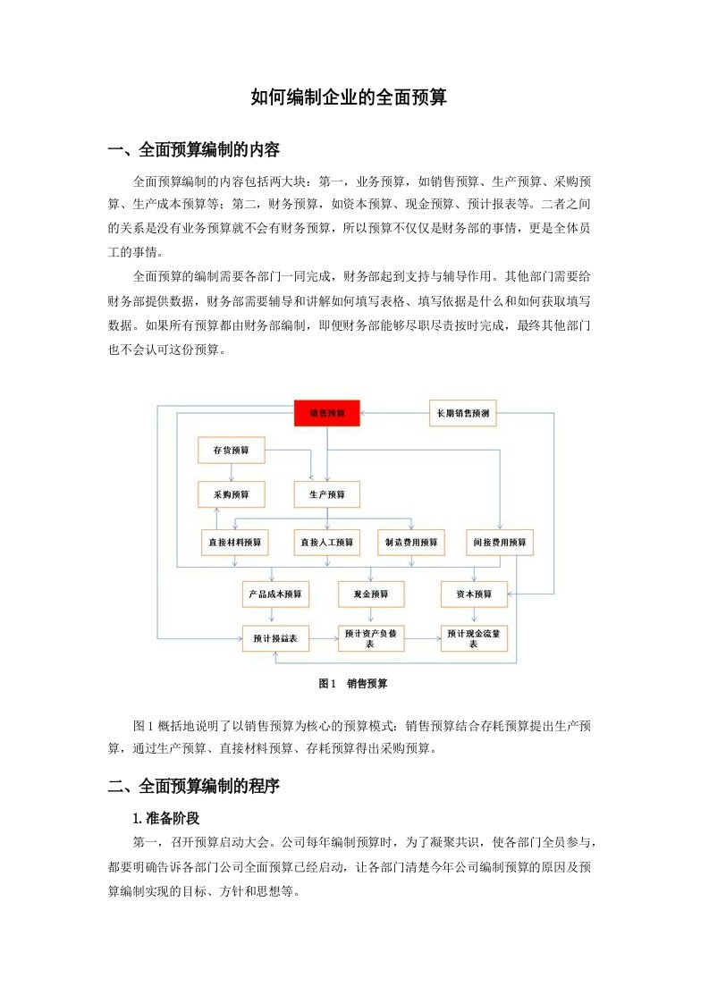 如何编制企业的全面预算