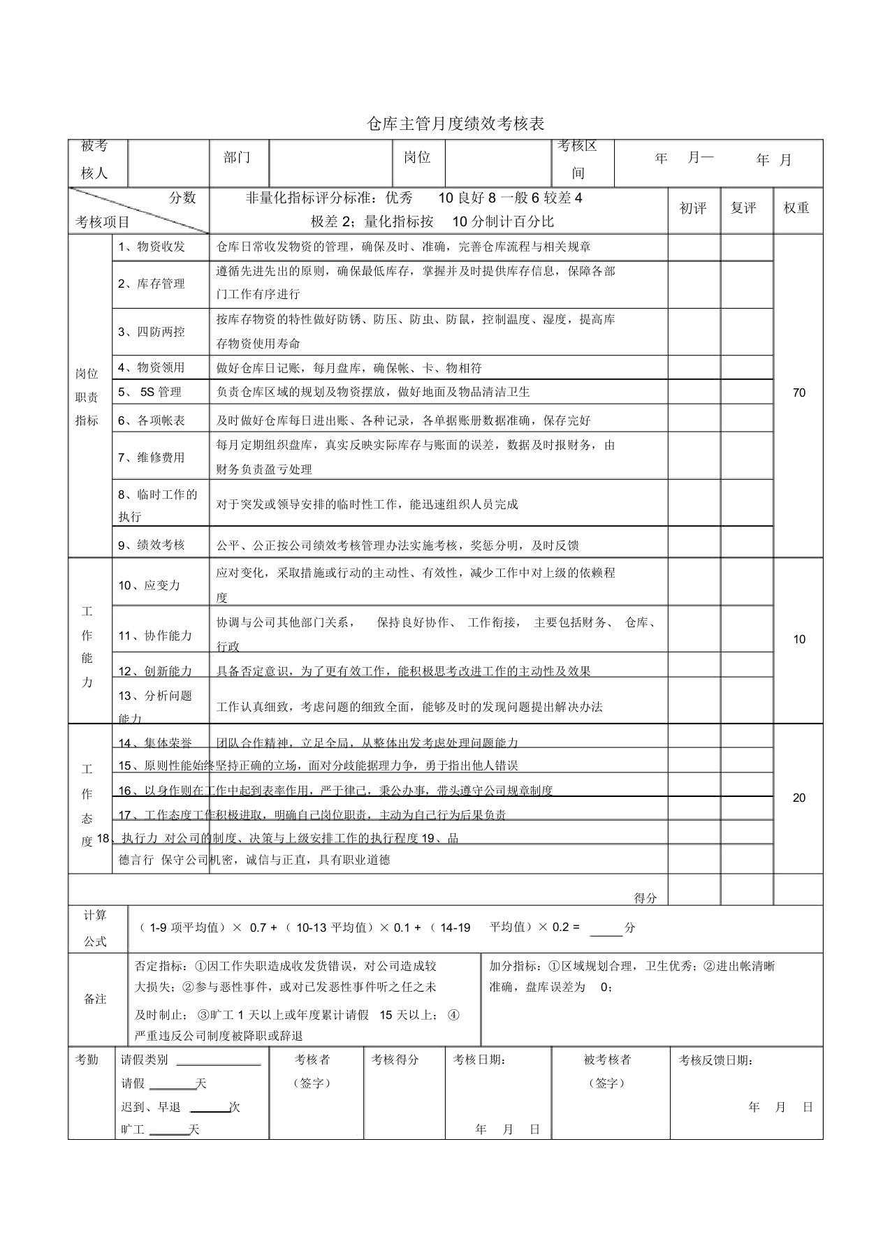 仓库主管月度绩效考核表