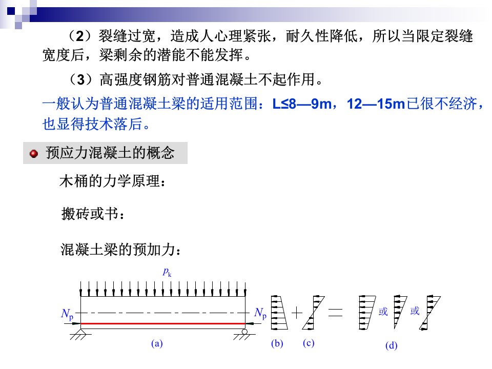 预应力构件计算ppt课件