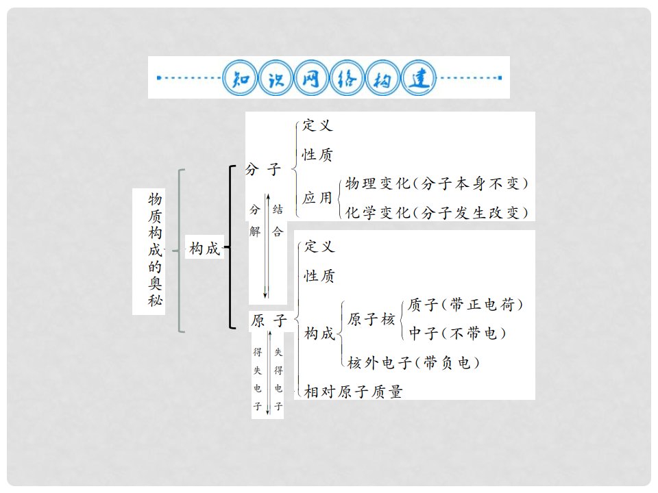 九年级化学上册