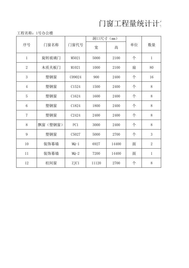 1号办公楼工程量计算书