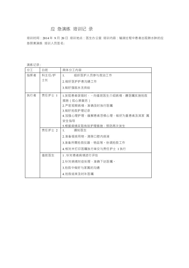 肺水肿应急预案