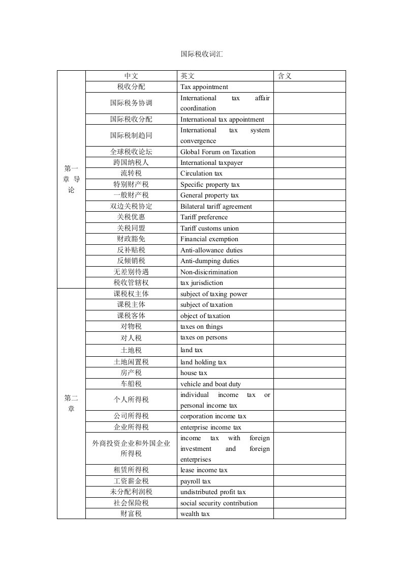 国际税收词汇