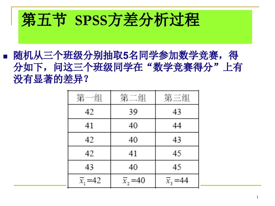 《方差分析spss过程》PPT课件