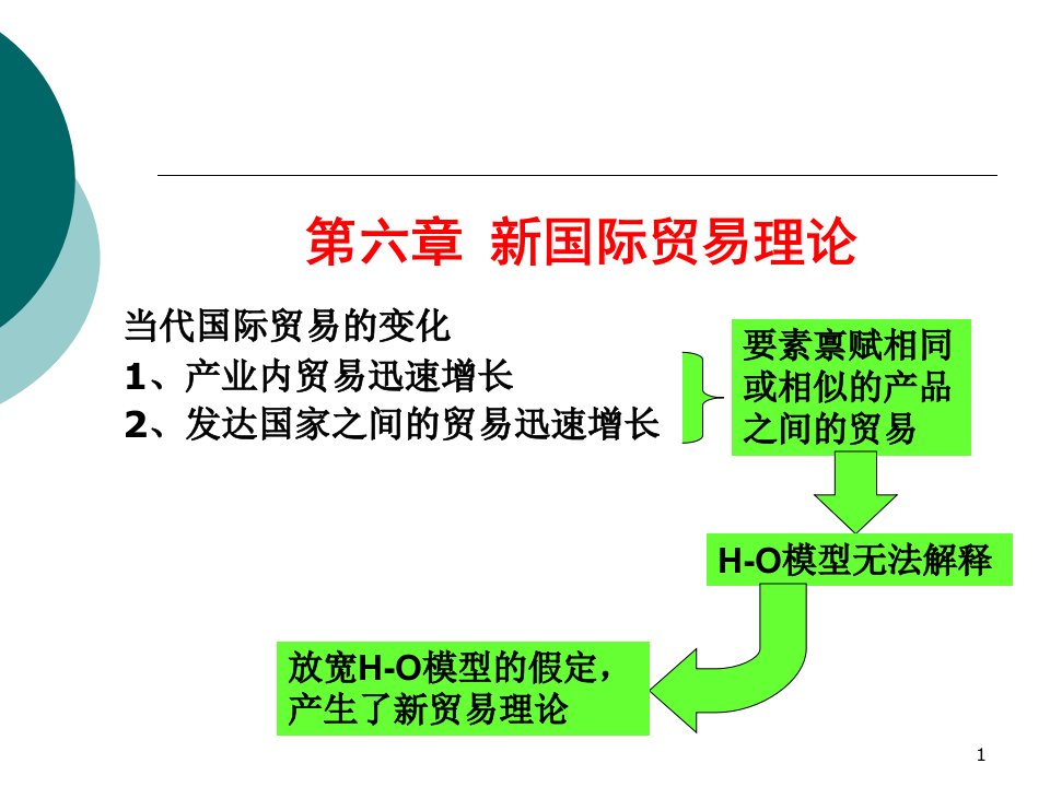 [精选]新国际贸易理论概述