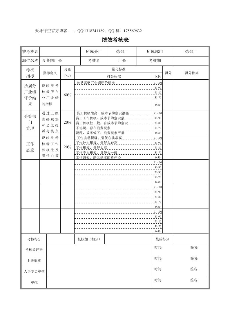 炼钢厂设备副厂长考核表