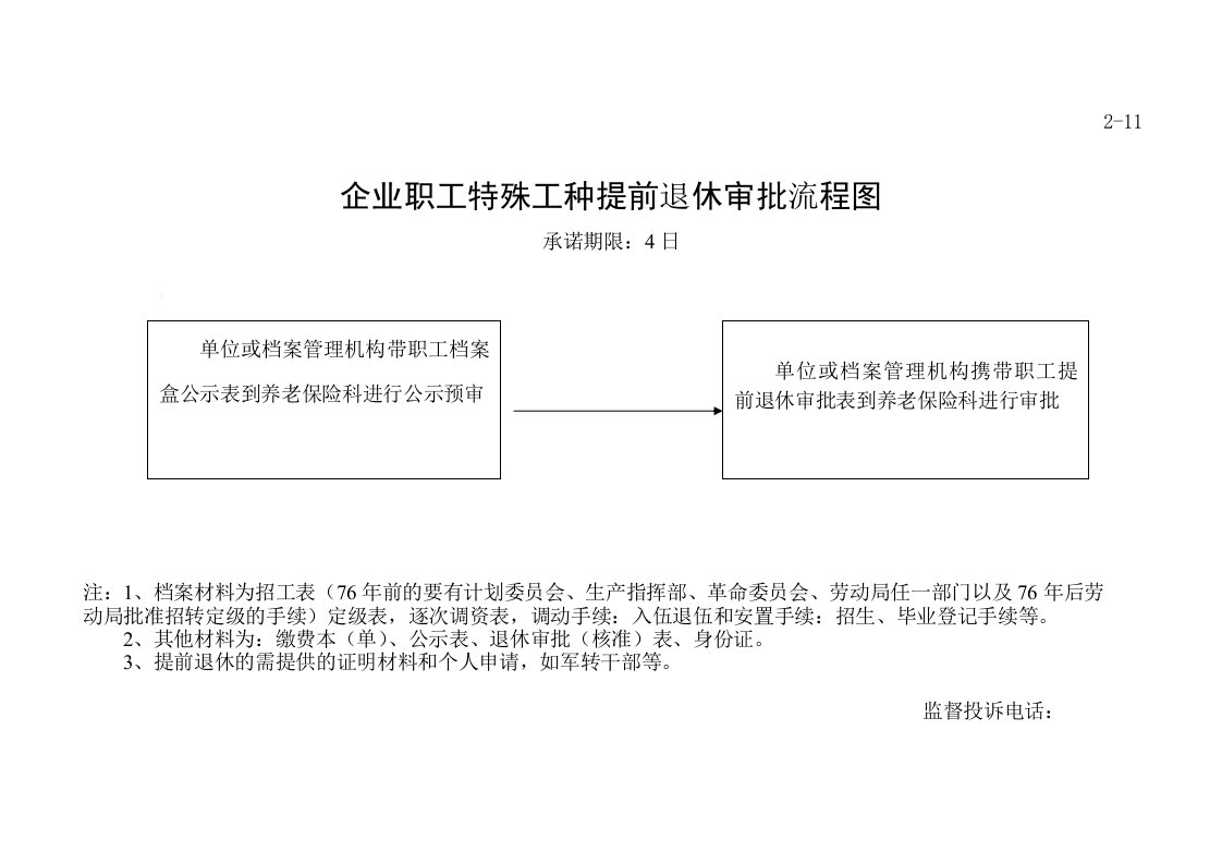 企业职工特殊工种提前退休审批流程图