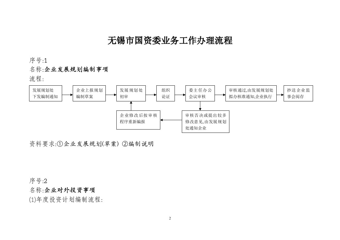 无锡市国资委事项办理流程