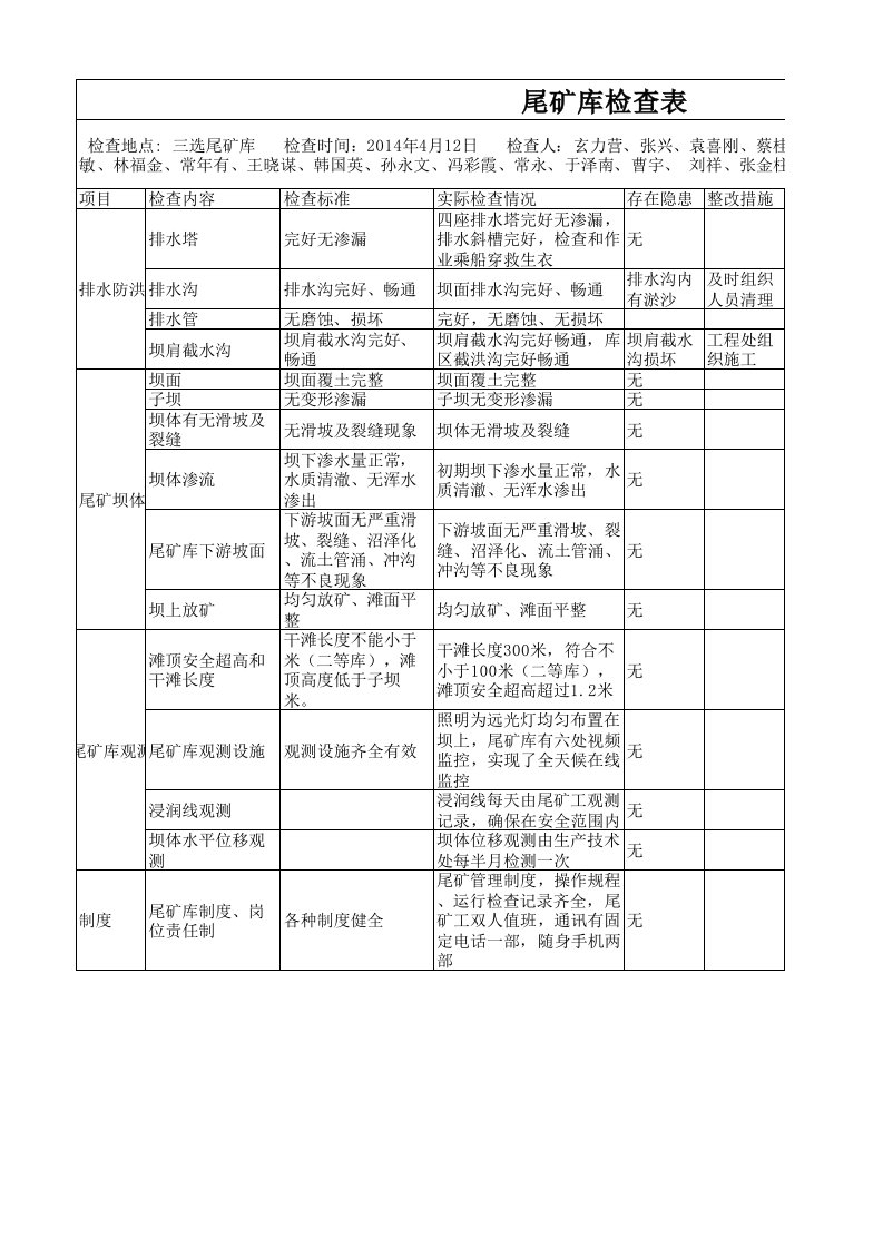 尾矿库检查表（精选）