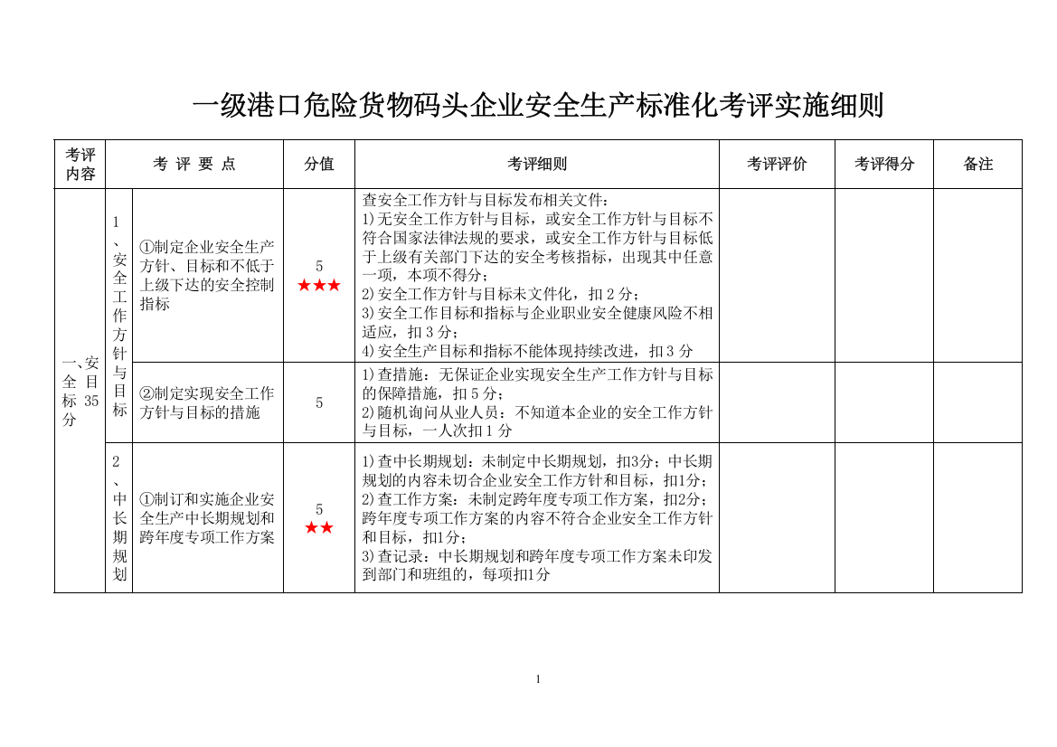 一级港口危险货物码头企业安全生产标准化考评实施细则