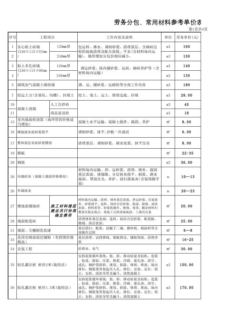 建设工程劳务分包参考价格表