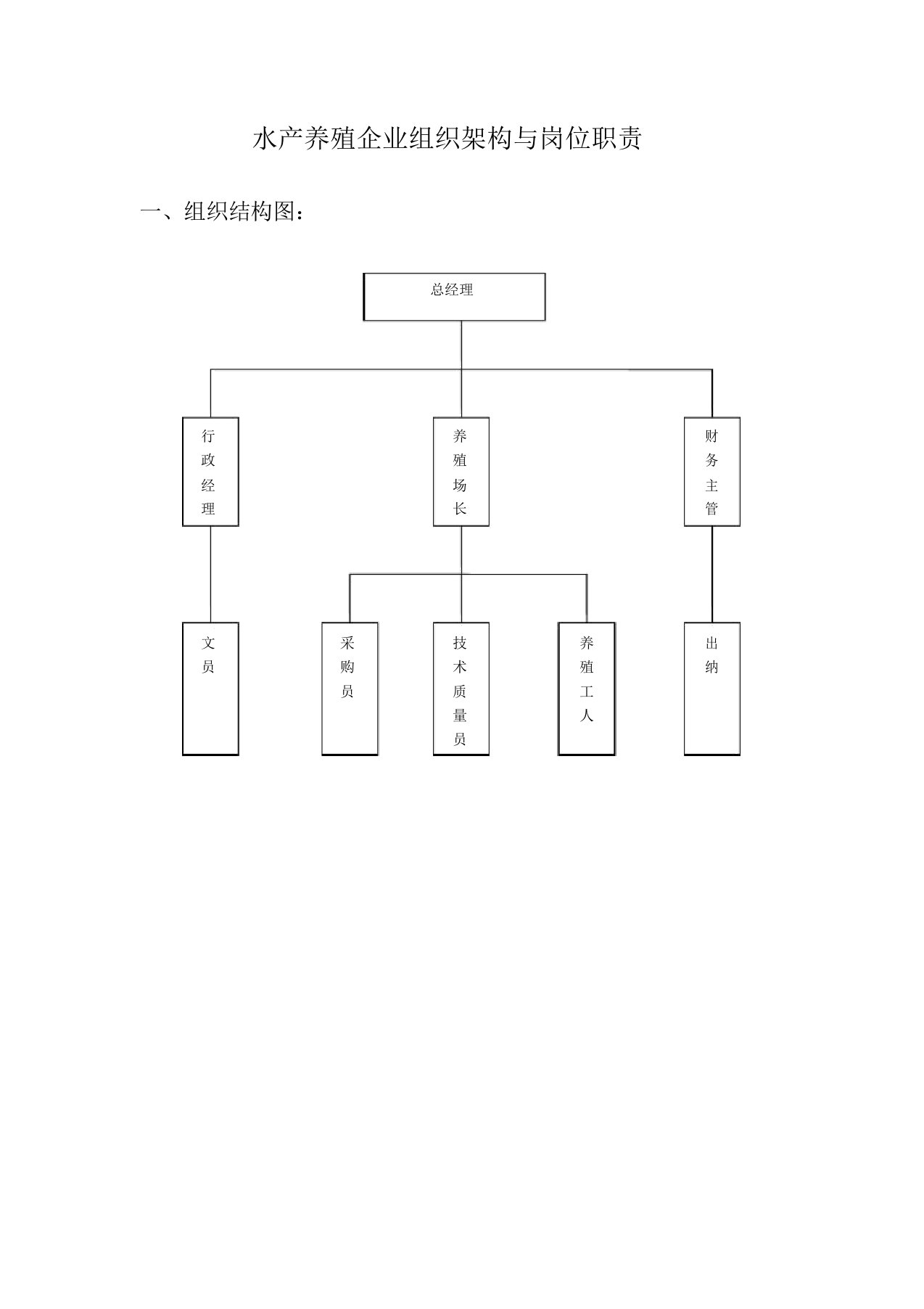 水产养殖企业组织架构与岗位职责