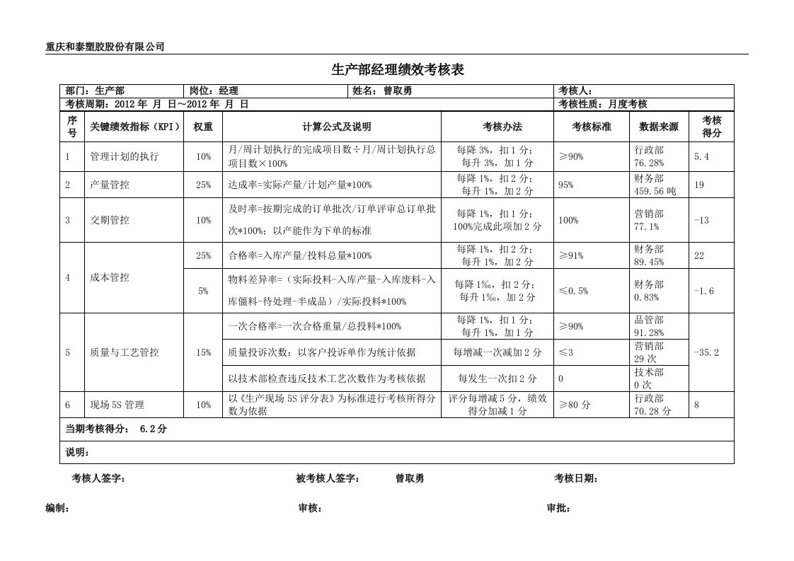 精选生产部经理绩效考核表