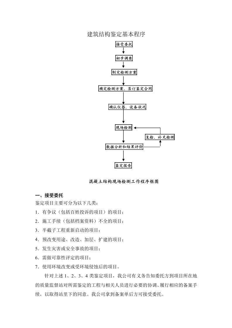 建筑结构鉴定基本程序