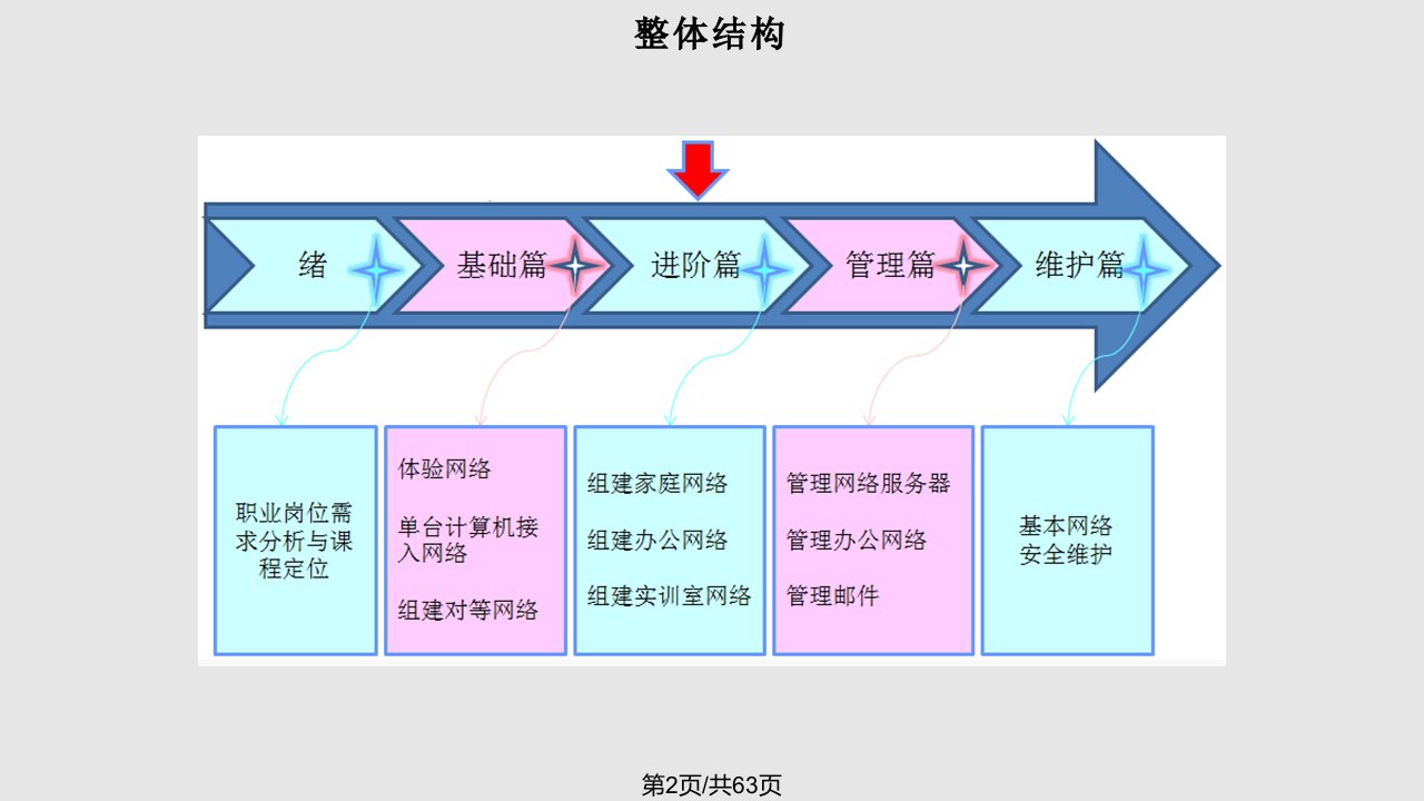 局域网组建与维护件项目组建家庭网络课件