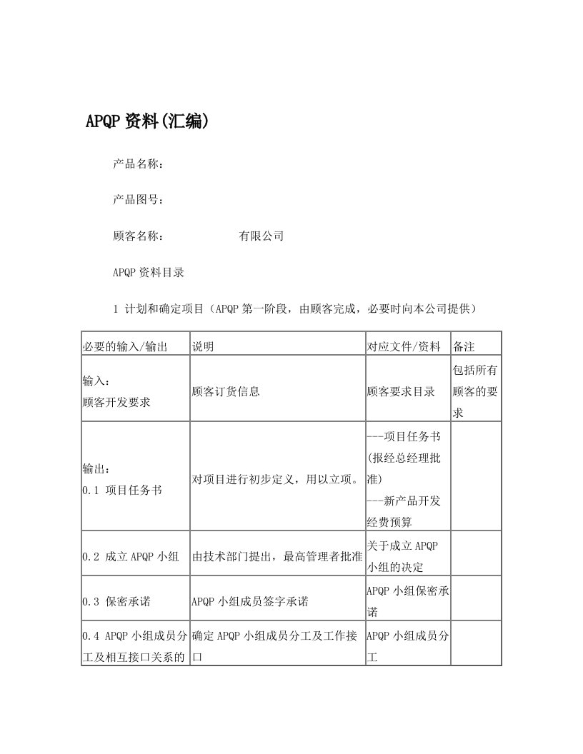 APQP资料封面&目录