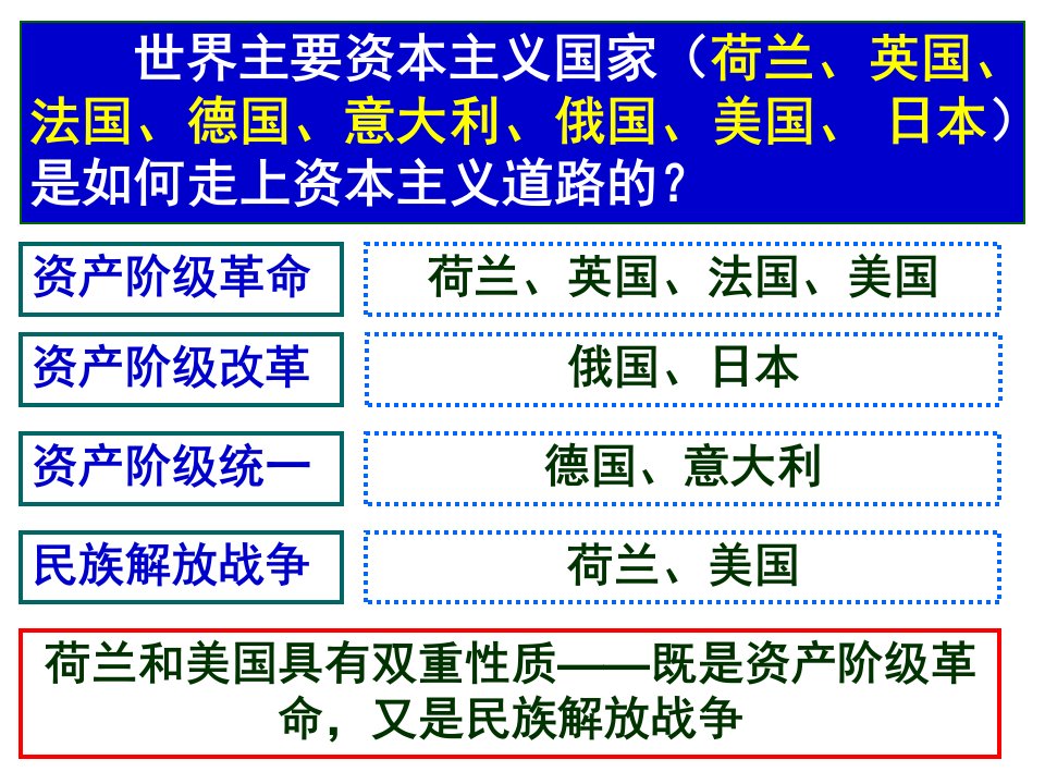 中图版历史九年级上册第21课《日本明治维新》公开课ppt课件