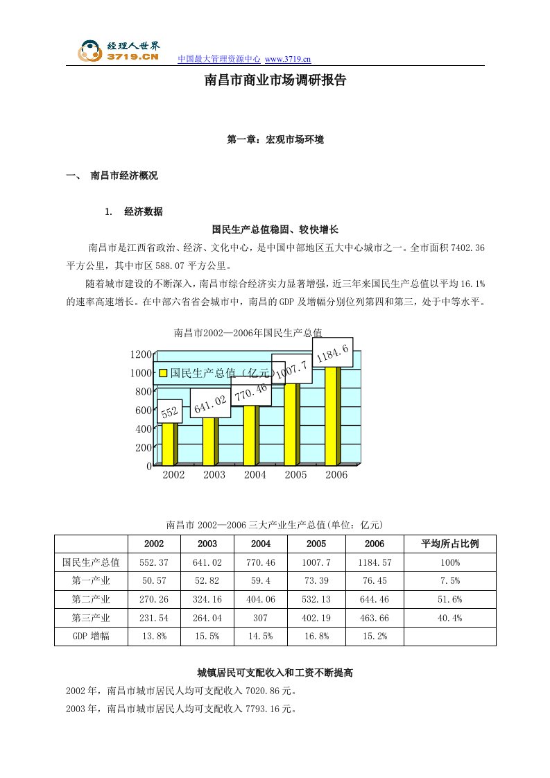 《南昌市商业市场调研报告》(30页)-市场调研