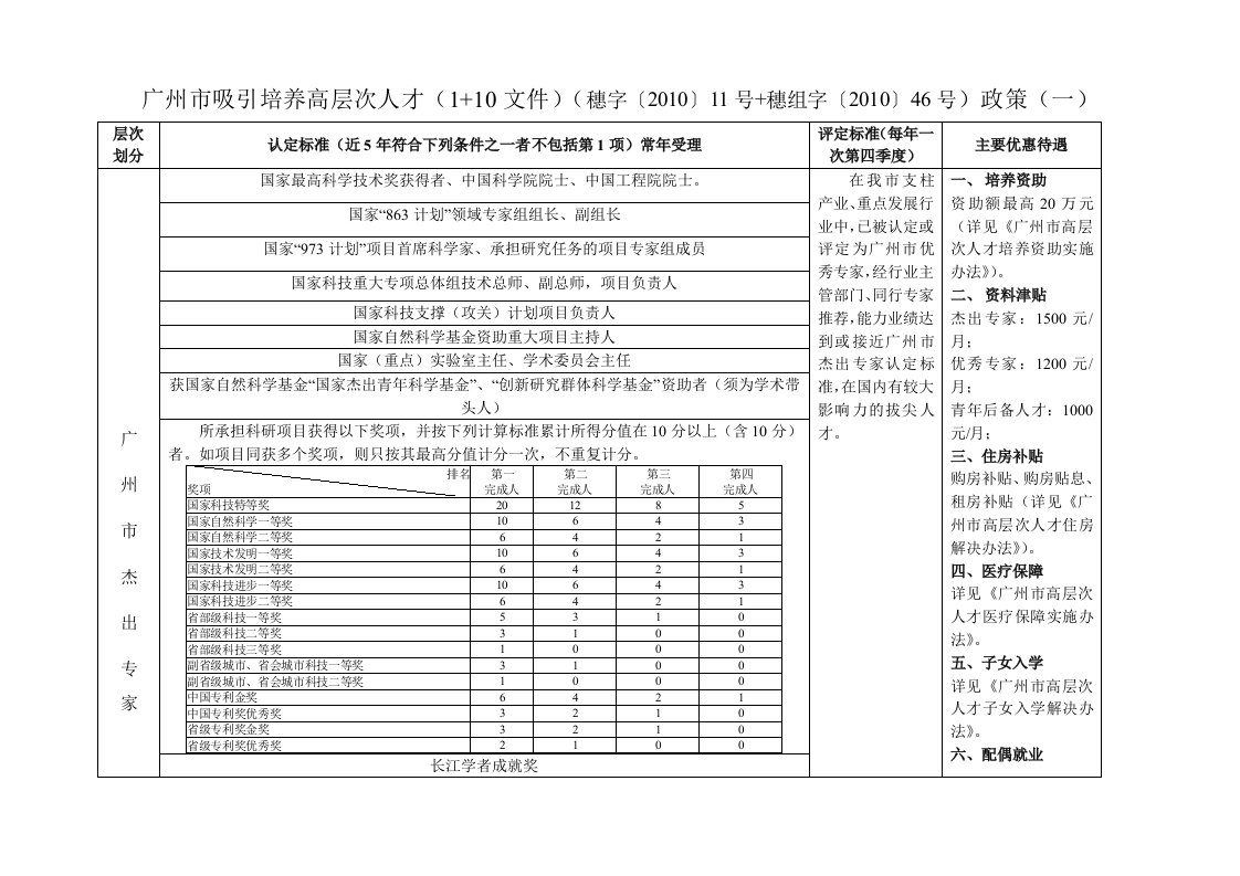 广州市吸引培养高层次人才1