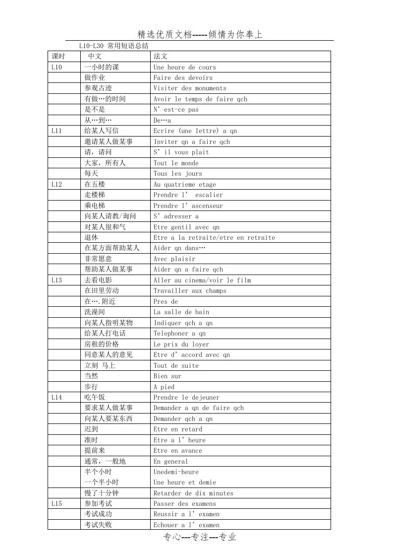 《简明法语教程》L1-L30-全部短语总结(共5页)