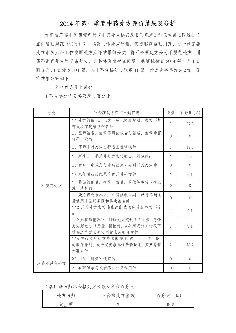 2014-2016门诊中药处方检查分析通报