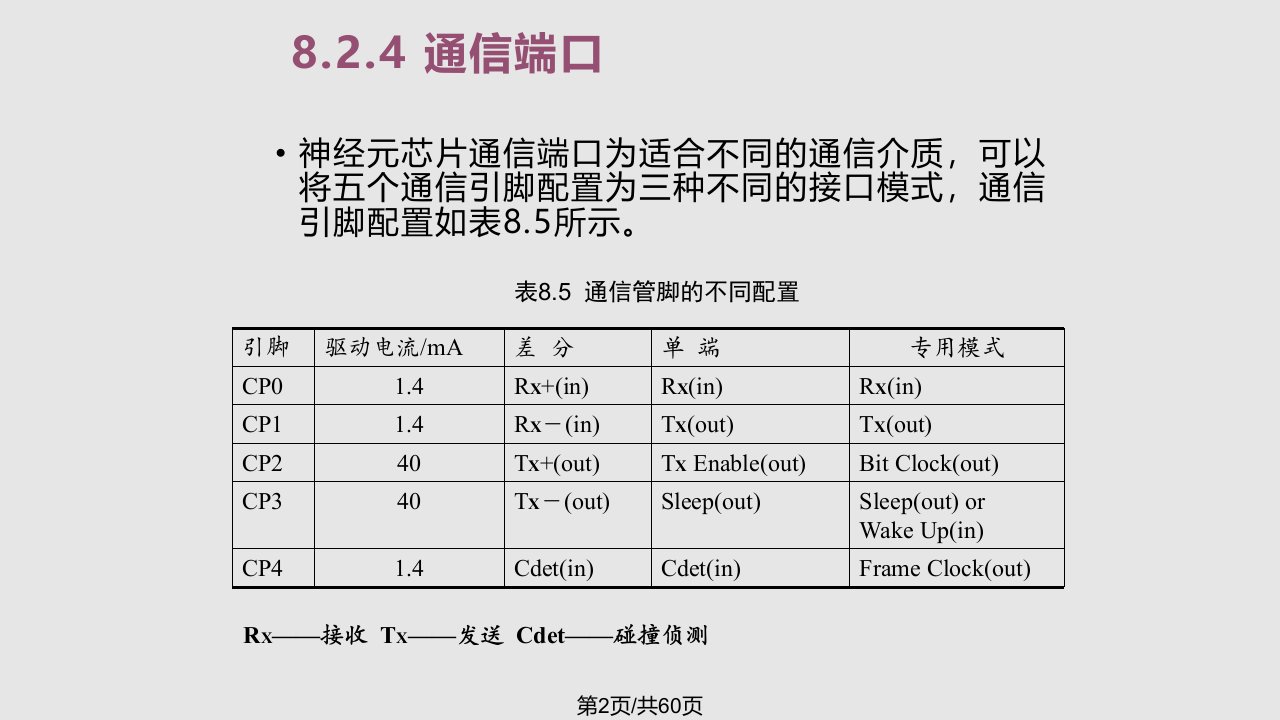 现场总线学习