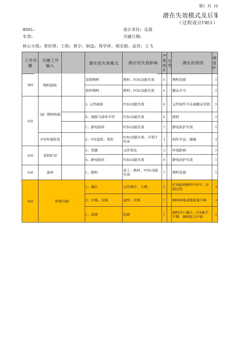 贴片的smt-fmea