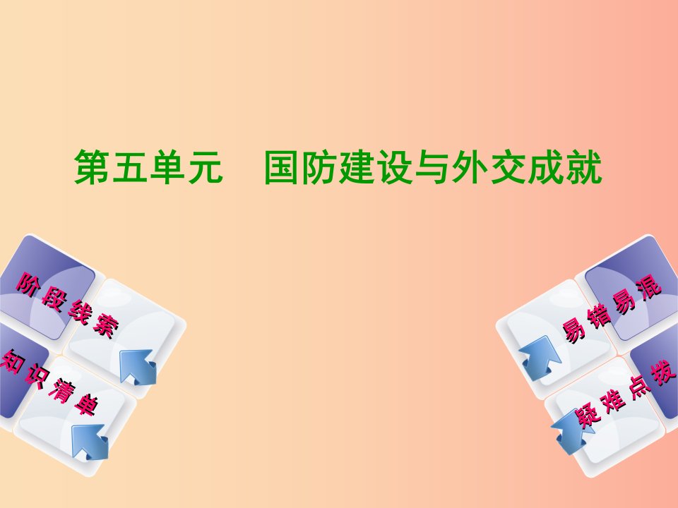 鄂尔多斯专版2019年中考历史复习第3部分第五单元国防建设与外交成就课件