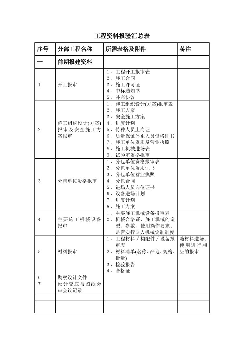 工程资料报验汇总表