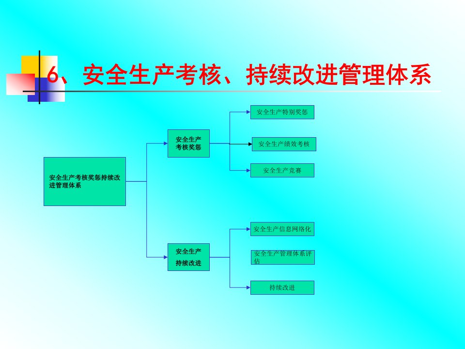 非煤矿山安全生产管理体系课件