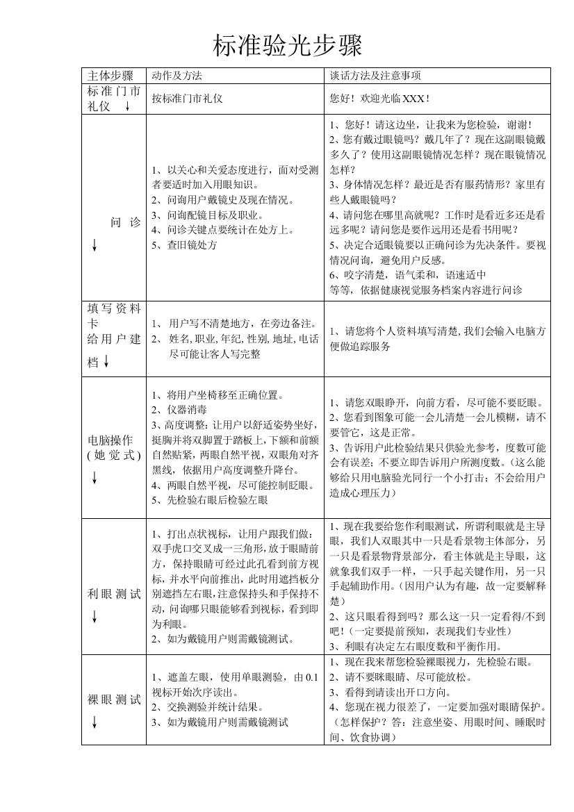 统一标准验光作业流程含视功能