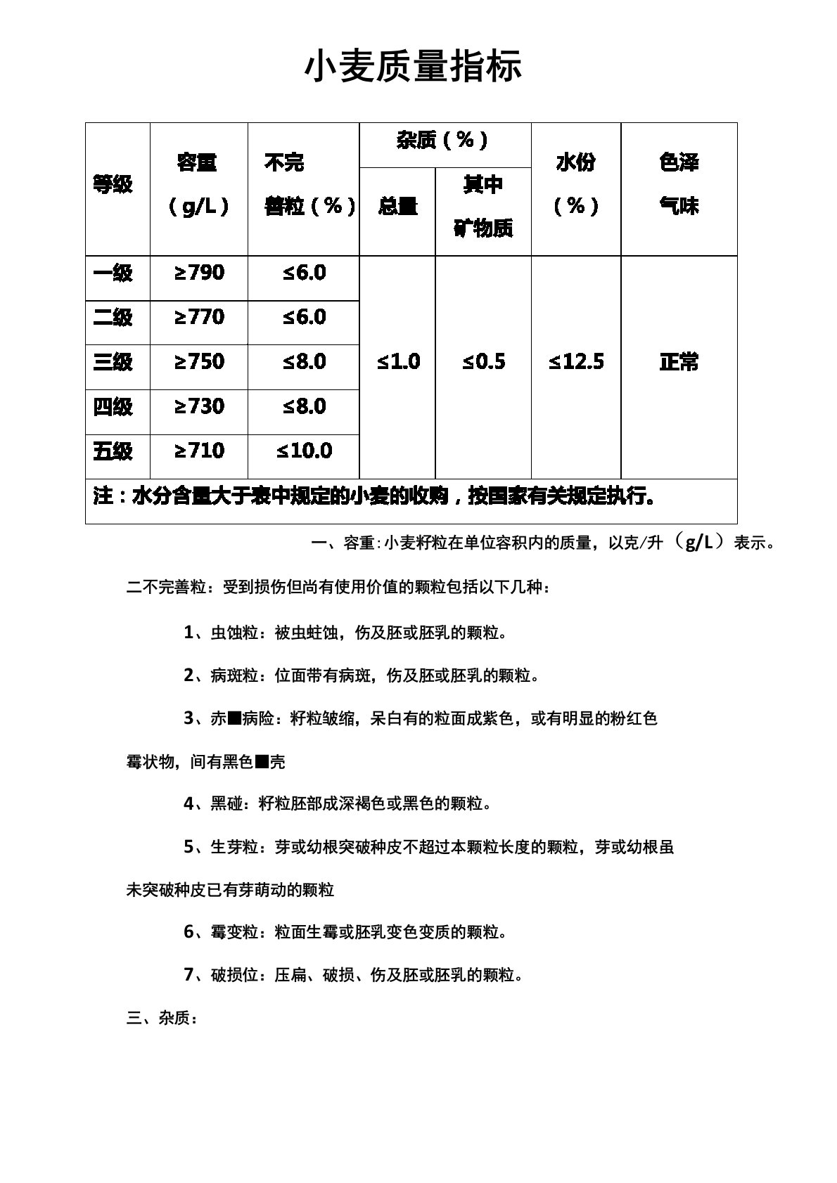 小麦质量指标