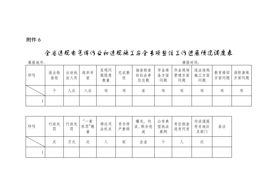 全省违规电气焊作业和违规施工安全专项整治工作进展情况调度表