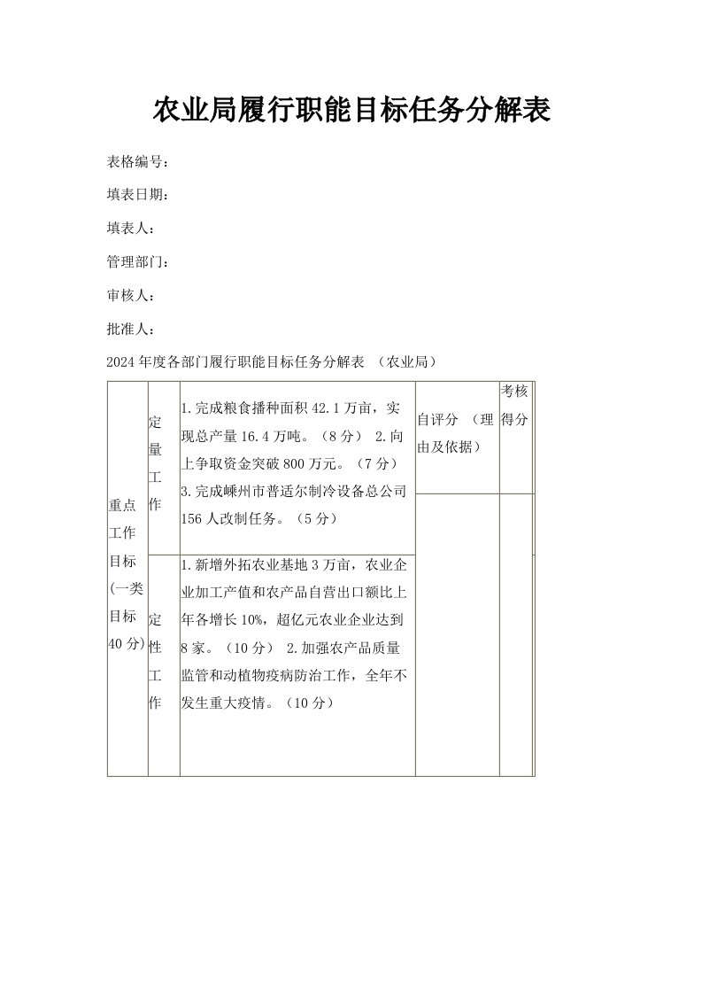 农业局履行职能目标任务分解表