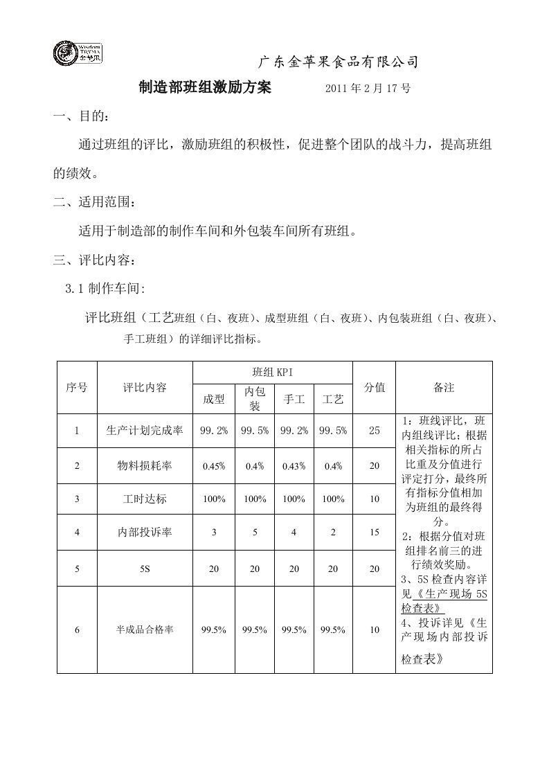 制造部班组激励方案