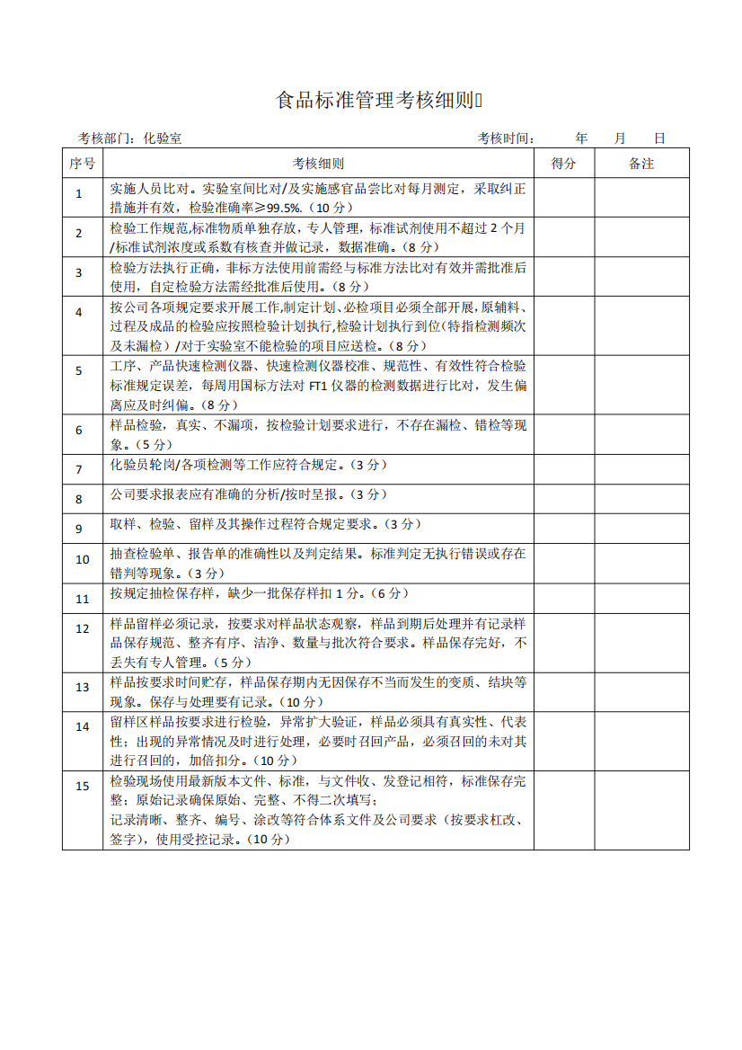 食品标准管理考核细则