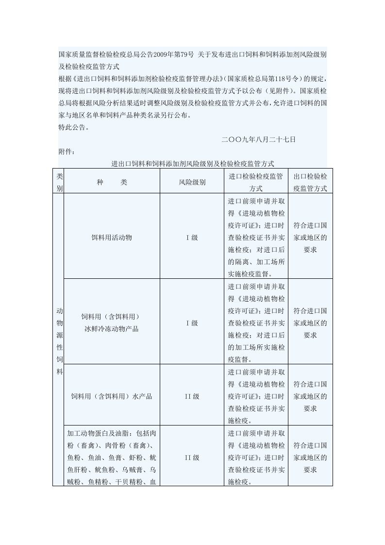 国家质量监督检验检疫总局公告2009年第79号