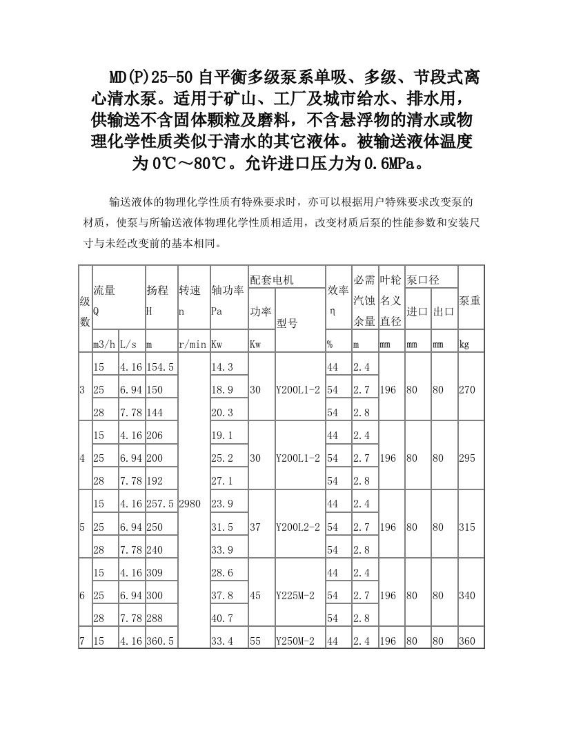 MD(P)25-50自平衡多级泵性能参数表-长沙奔腾泵业