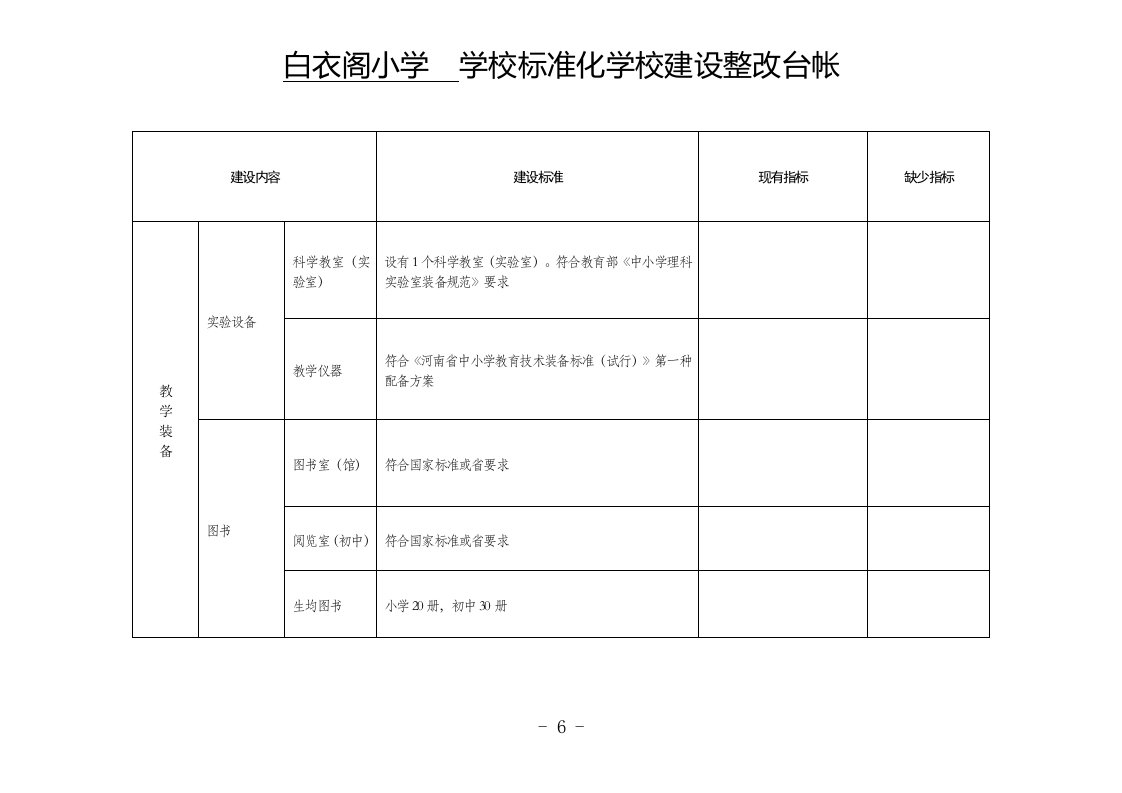 学校标准化学校建设整改台帐