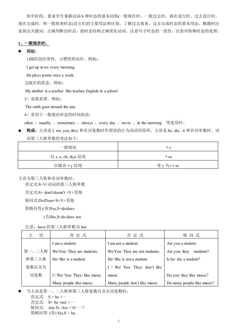 初中英语时态总结较简单30310